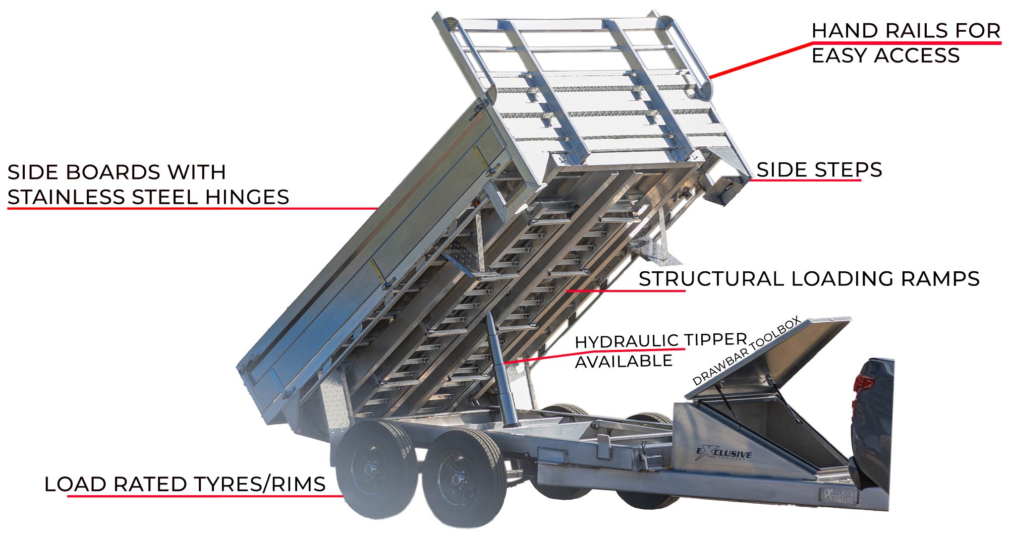 Labelled Tipper